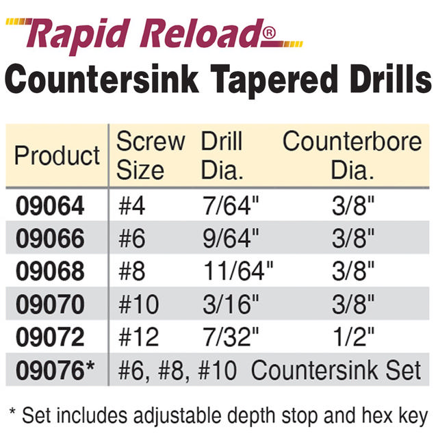 4 Pc. Set Countersink Tapered Drills #6 #8 #10 M2 HSS