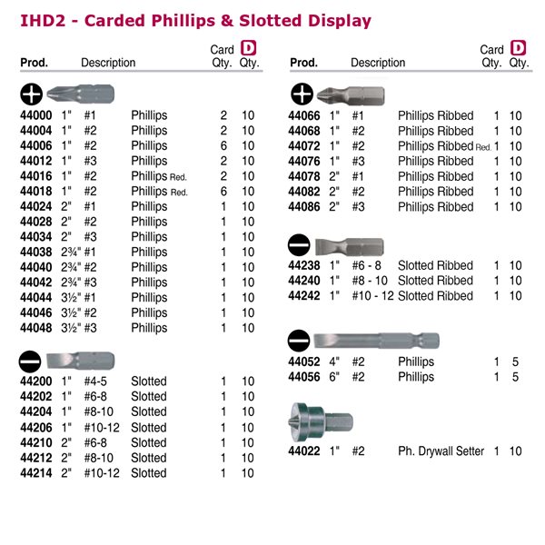 Phillips® & Slotted Display - Carded