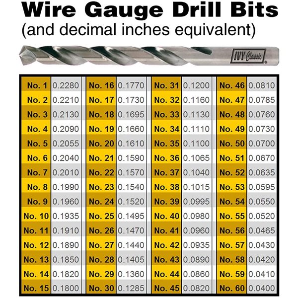 No. 21  Wire Gauge Drill Bit